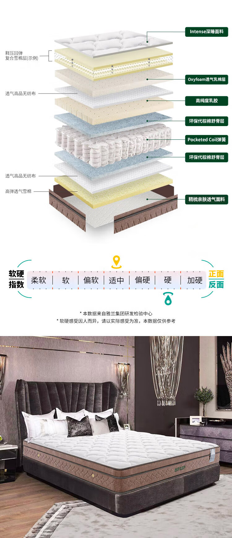 雅兰深睡.智享床垫好不好用？体验一个月后悔死了？内幕感受