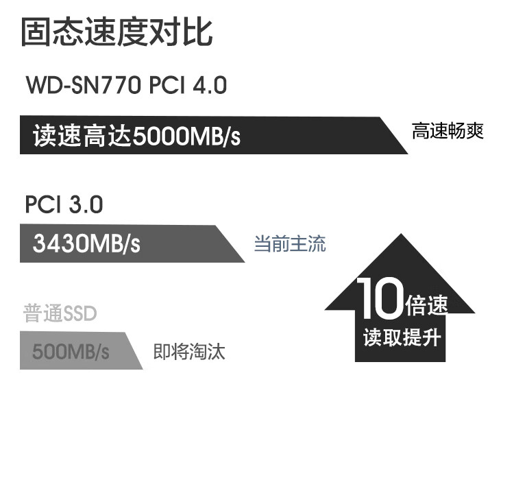 小黄鱼11代i5 11400F主机怎么样？用后讲体验真相感受？