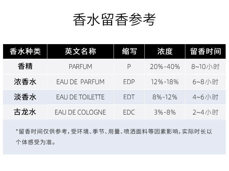 蔻驰（COACH）纽约男士香水 淡香40ml/礼盒 送男友生日 节日礼物 香氛 木质香