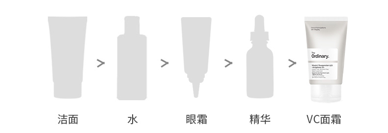 THE ORDINARY23%维生素C+2%透明质酸乳液面霜提亮肤色补水保湿30ml纯净护肤