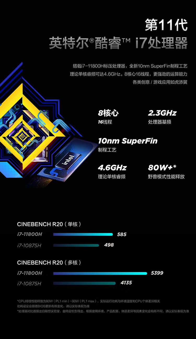联想拯救者Y9000P怎么样？内幕使用评测揭秘