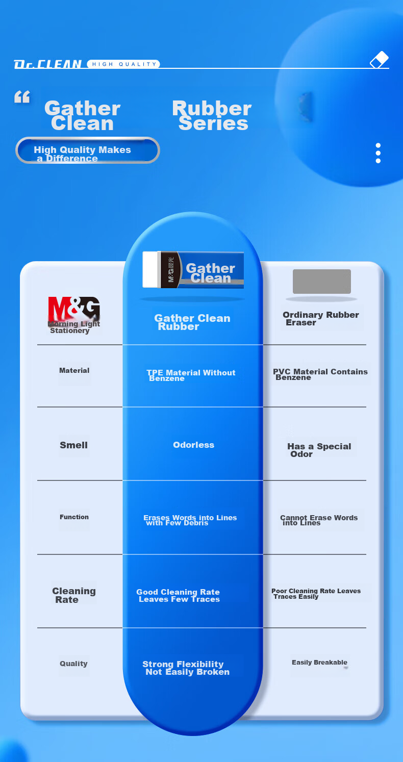 Ластик M&G, чистый, легко стираемый, без фталатов, безопасный для экзаменов, рисования, скетчинга, средний размер, 6 штук в упаковке, AXP963HX