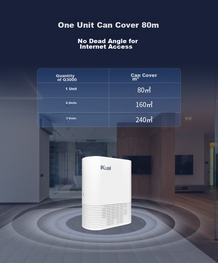 Wi-Fi роутер iKuai Q3000, Gigabit WiFi 6 AX3000, двухдиапазонный, 3 LAN порта