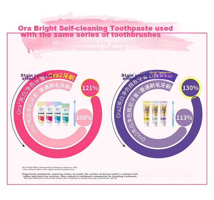 Зубная щетка Ora2 Bright White, мягкая щетина, 5 шт., с маленькой головкой, для глубокой очистки, случайный цвет