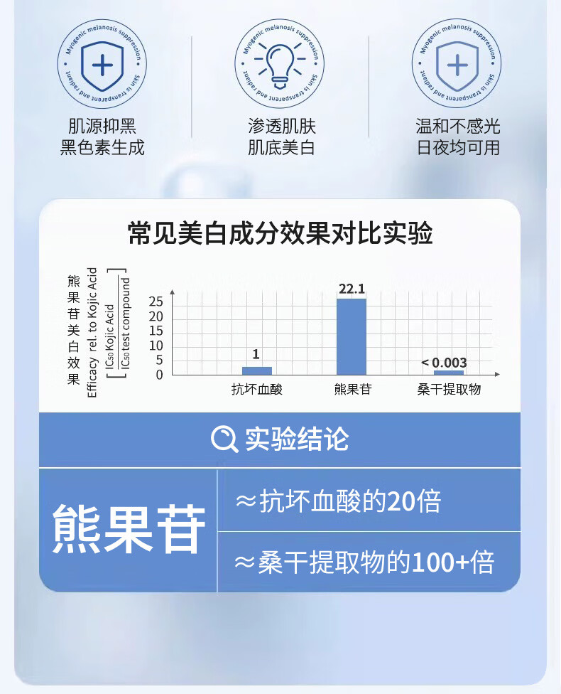 同仁堂祛斑霜美白淡化黑色素去斑淡斑雀斑黄褐斑晒斑男女士通用50g