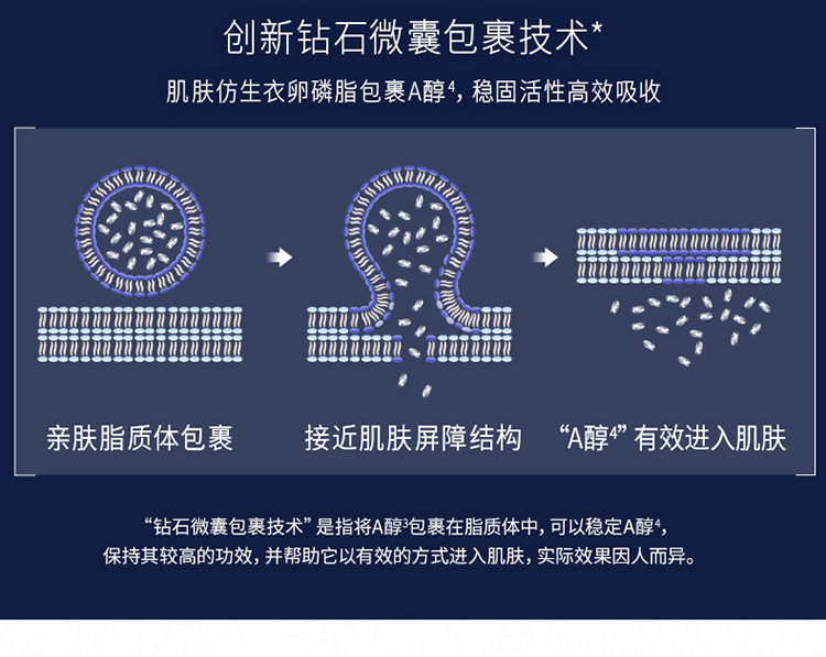 露得清（Neutrogena）眼霜维A醇焕颜肌活眼霜15g保湿熬夜眼部细纹视黄醇富勒烯 维A醇焕颜肌活眼霜15g