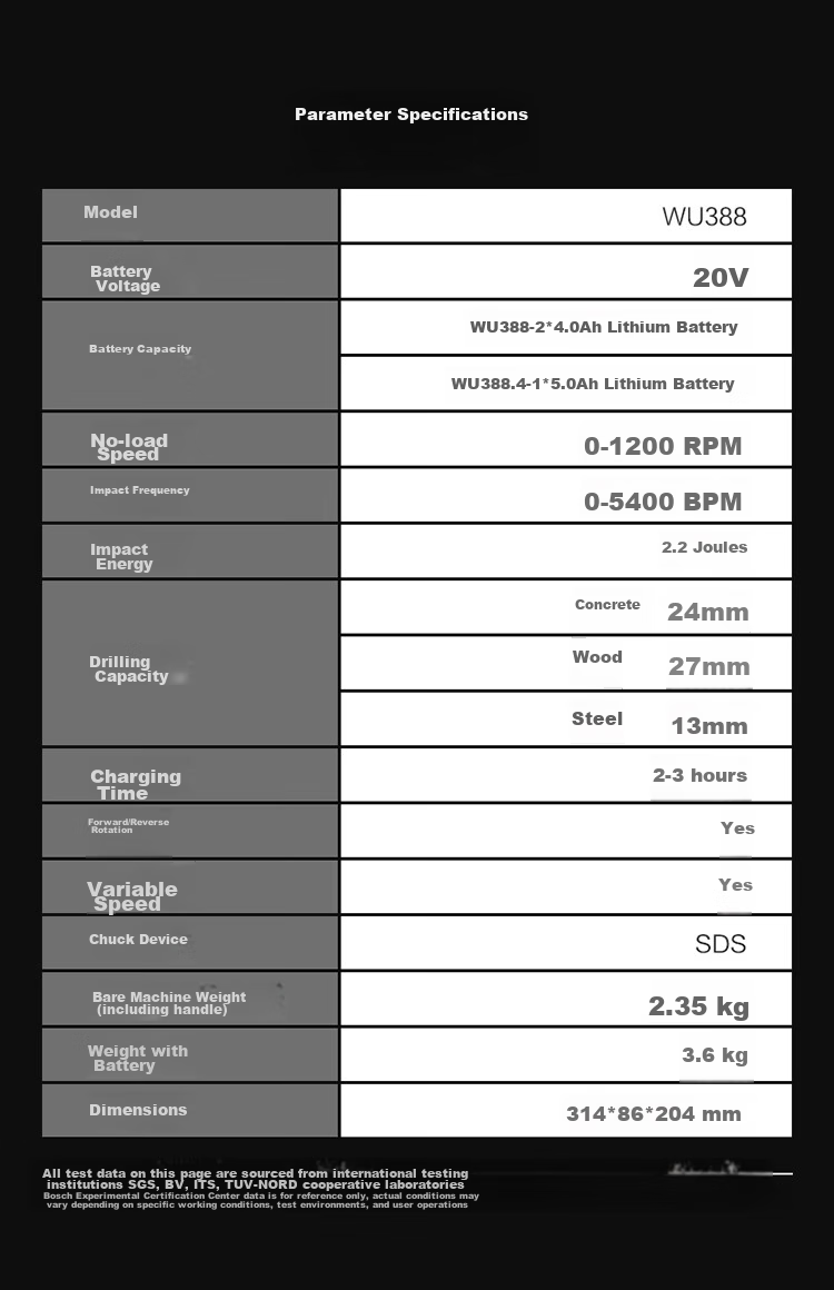 Аккумуляторный перфоратор WORX WU388, 20В, 4.0 Ач х 2 шт., бесщеточный, 3 режима