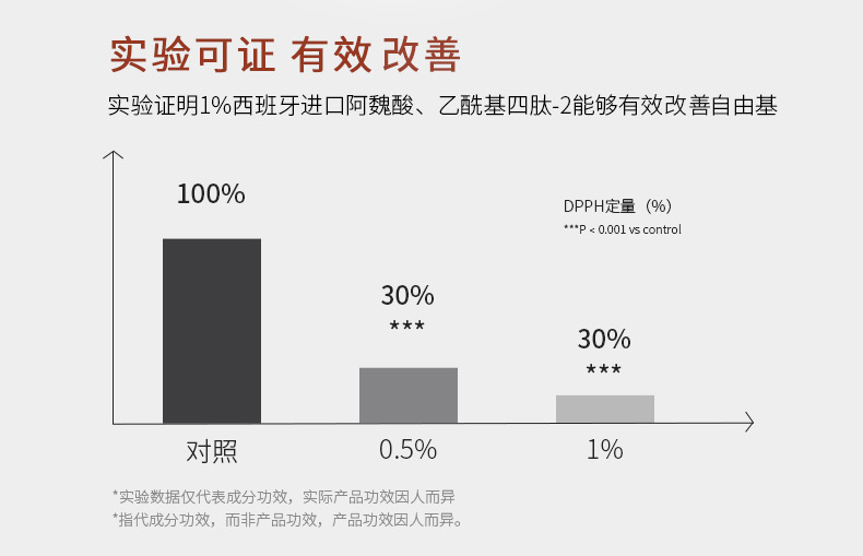 Haa虾青素双效精华液改善暗沉提亮肤色淡化细纹水保湿护肤品2g*60片