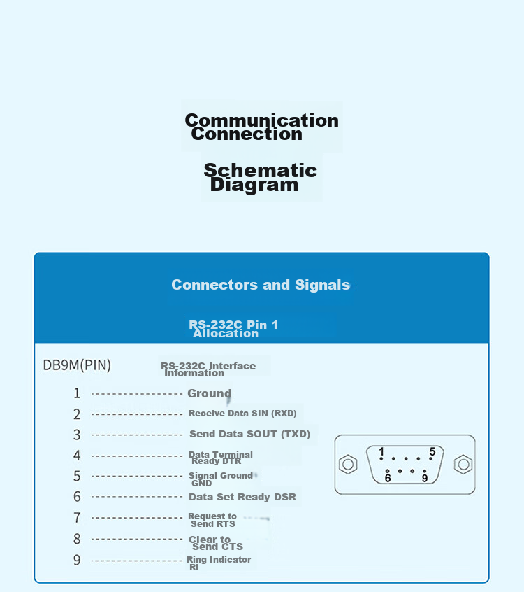 Кабель Shengwei USB - RS232 (COM-порт), 1 метр, AML4010G