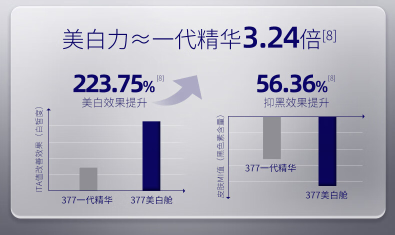 肌肤未来377美白焕亮精华液Pro第2代淡痘印改善暗沉面部护肤品女10ml