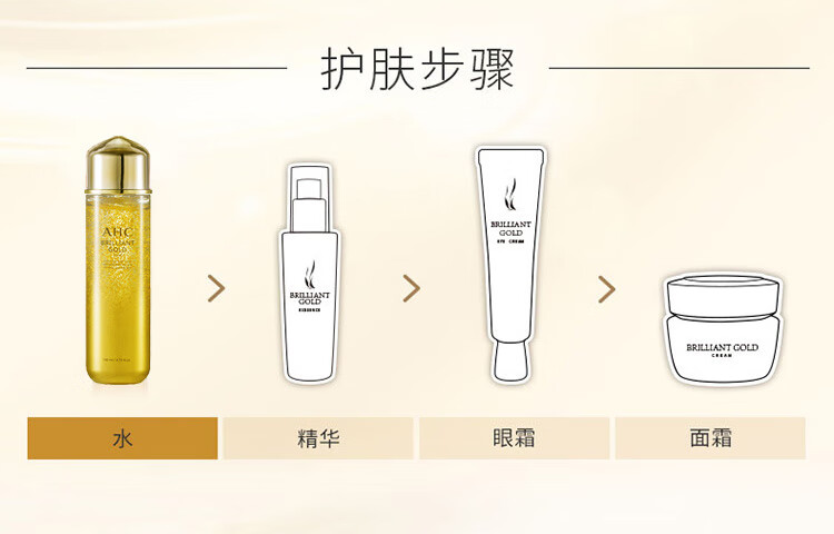 AHC玻尿酸精华黄金爽肤水140ml ahc爽肤水收缩毛孔 新年生日礼物