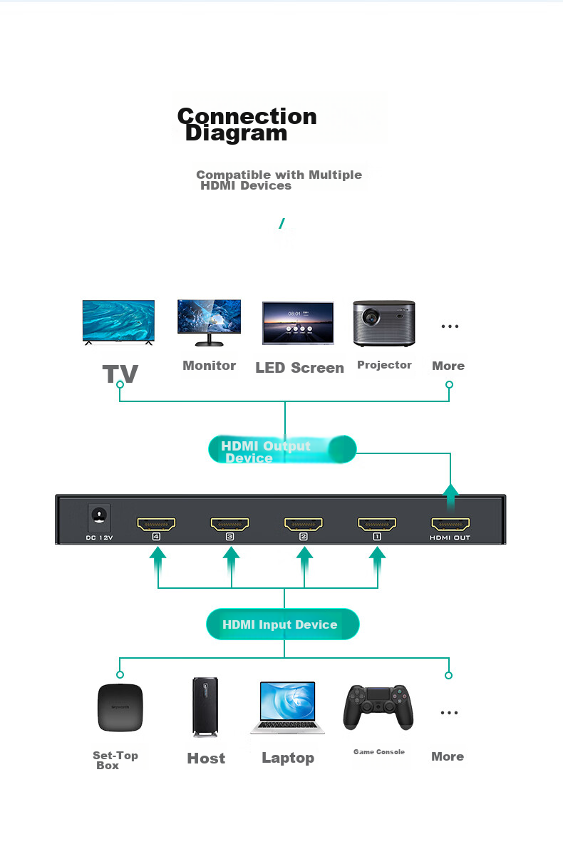 HDMI сплиттер MT-viki MT-SW041