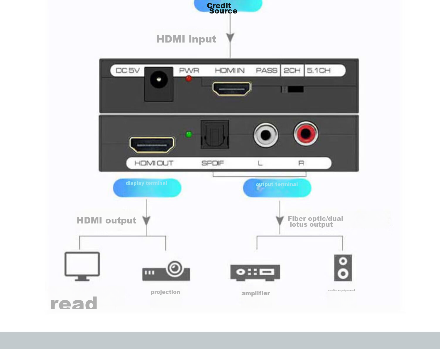 LinkStone HDMI Аудио Разделитель, Конвертер HDMI в HDMI с Оптическим Аудио, Поддержка DTS HD, 5.1 Каналов + Оптический + 2 RCA, 4K