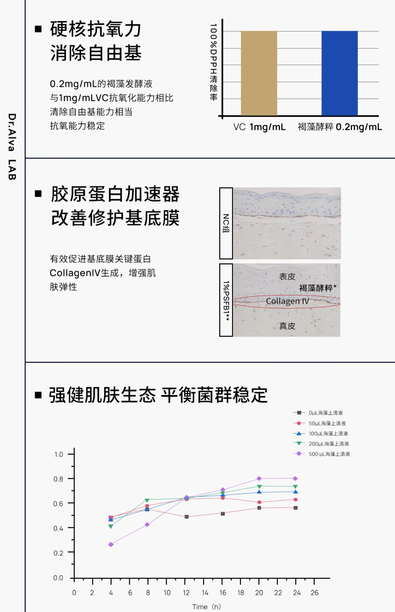 瑷尔博士【全新升级】闪充赋颜乳 保湿补水修护紧致抗皱 100g