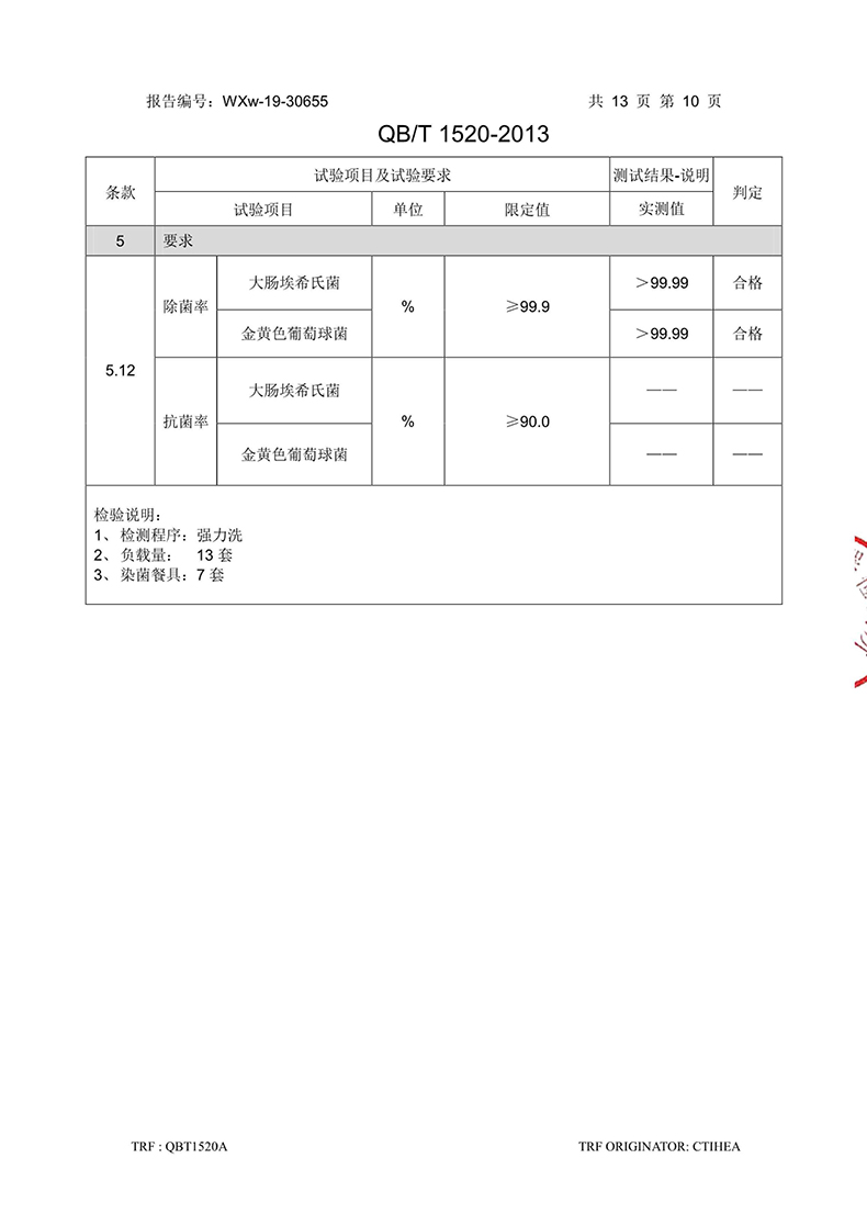 美的洗碗机怎么样，2周亲测解析究竟如何？