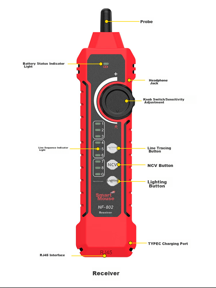 Сетевой кабельный тестер Jingmingshu NF-802, многофункциональный трассировщик телефонных и сетевых кабелей, цифровой искатель проводов, тестер PoE с защитой от помех