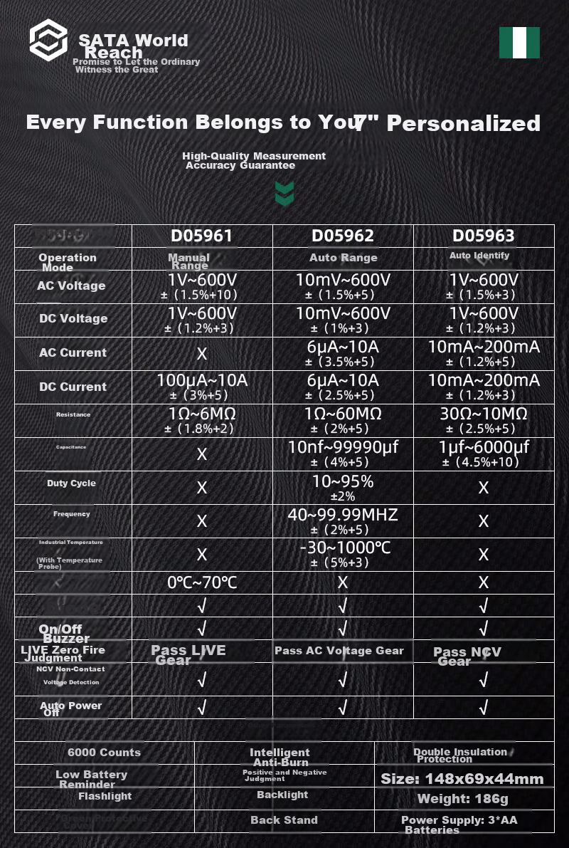 Цифровой мультиметр Shida D05961, высокоточный, автоматический, измеритель емкости, стандартная комплектация + специальный щуп