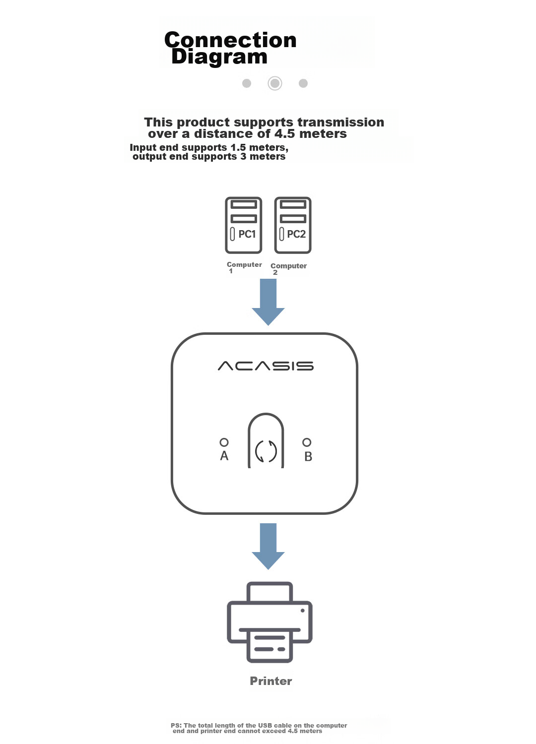 USB 3.0 коммутатор Acasis, 2 порта, для принтера, клавиатуры, мыши, USB-накопителя, черный