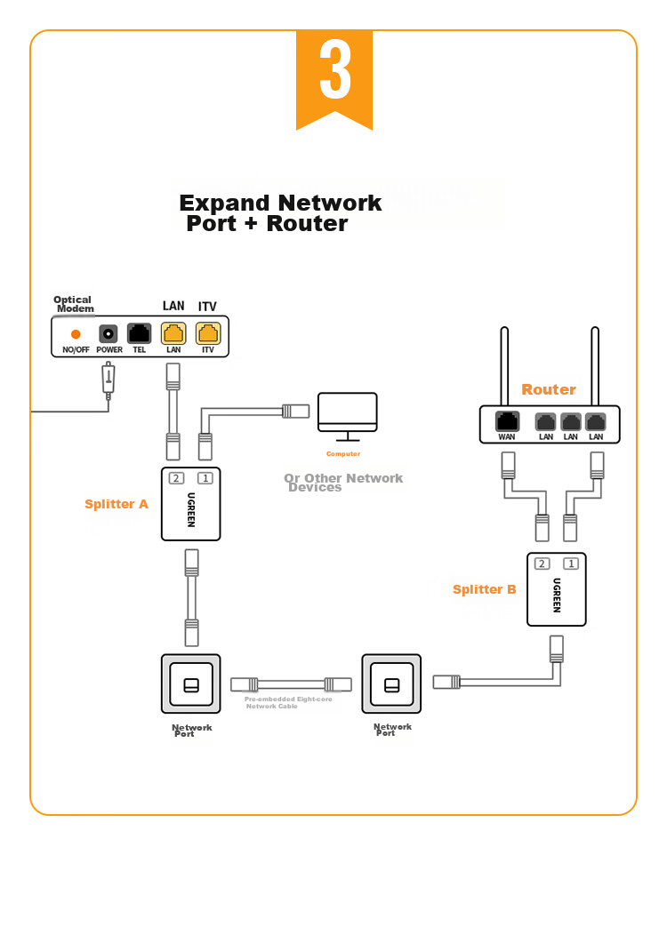 UGREEN Разветвитель сетевого кабеля RJ45, один вход на два выхода, удлинитель Ethernet, адаптер для одновременного доступа в интернет, 2 шт. (50923)