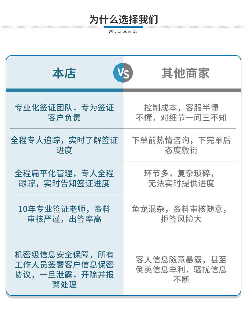 7，韓國個人旅遊簽証加急單次多次武漢鄭州長沙河南湖北省湖南江西 常槼單次辦理