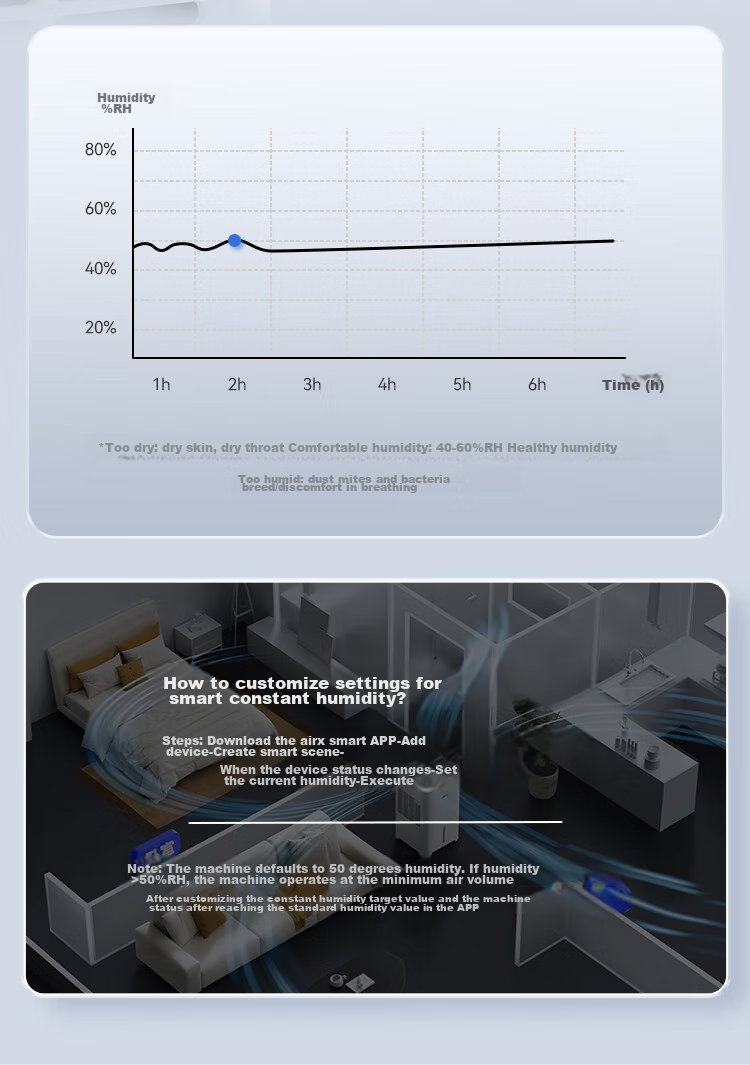 Увлажнитель воздуха Airx H8, 6л, 800 мл/ч, без тумана, с управлением через приложение