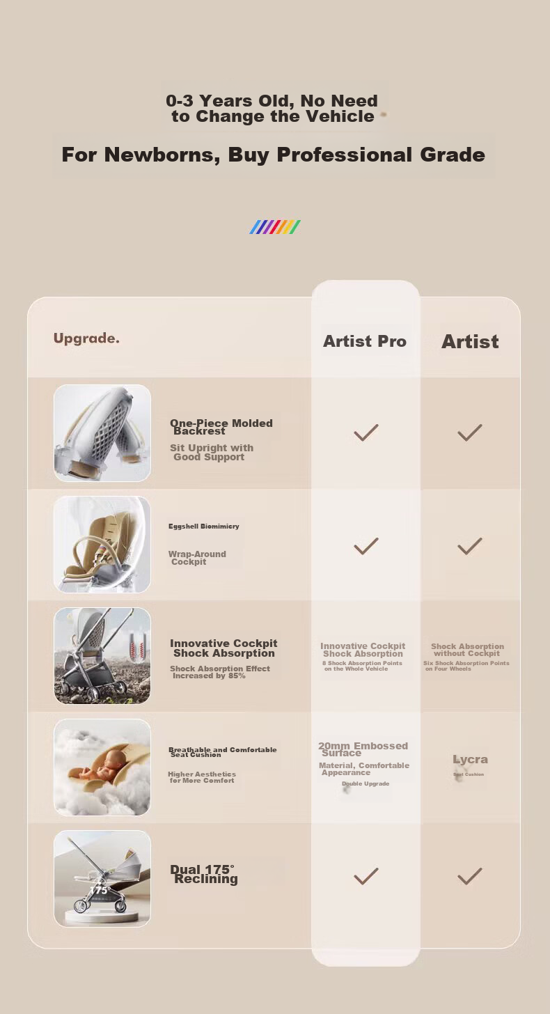 Детская коляска Bebebus Artistic Stroller, с регулируемой спинкой и сиденьем, легкая складная, реверсивная, с высоким обзором, цвет "Шампанское золото"