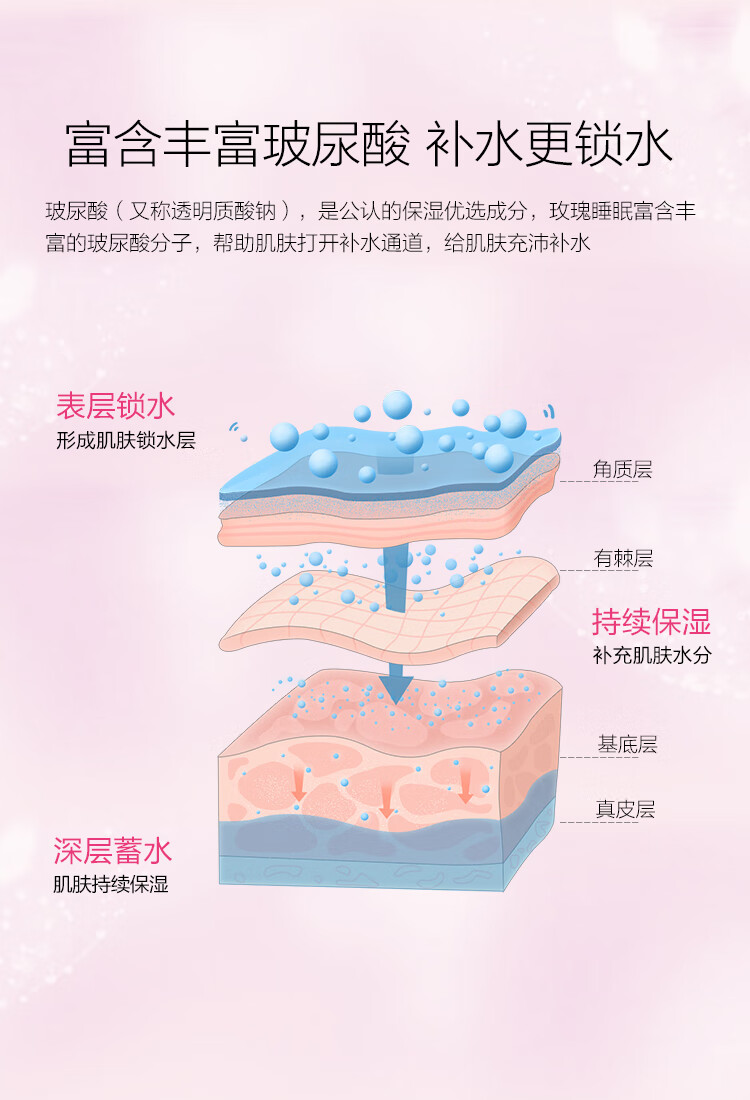 御泥坊面膜 玫瑰睡眠面膜100ml 补水保湿玻尿酸面膜 免洗 送女友礼物
