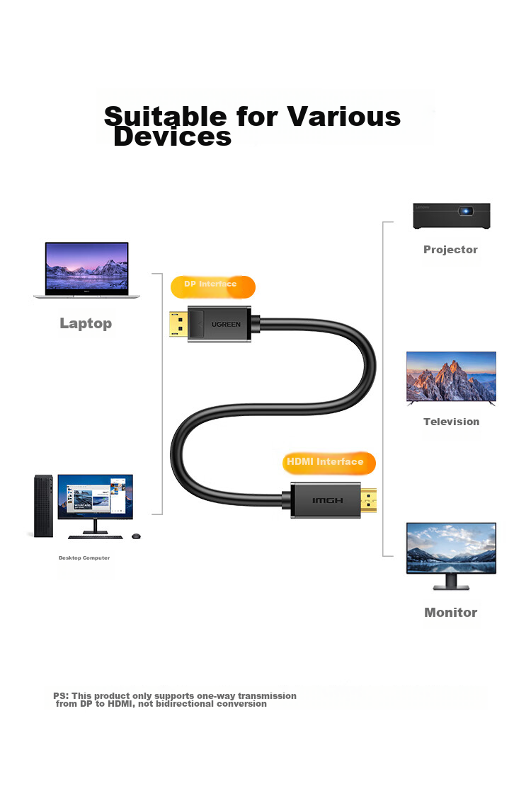Кабель UGREEN DP to HDMI