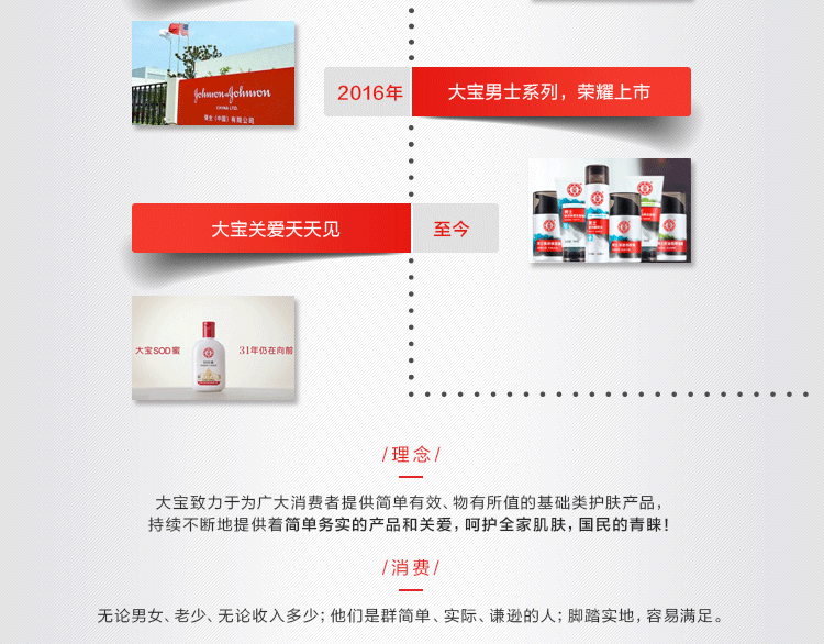 大宝男士控油劲爽洁面膏100g双支装洗面奶控油清洁毛孔