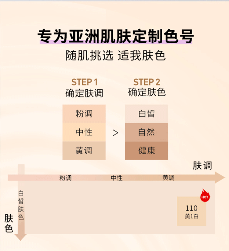 美宝莲FITME PRO粉底液 干皮保湿水润防晒 110 18ML【全新升级】