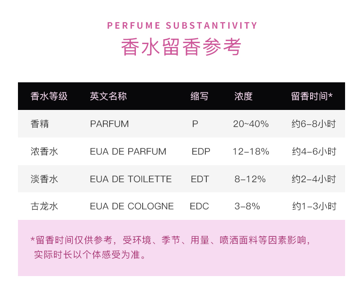 安娜苏（Anna sui）绮幻飞行淡香水30ml 女士香水 热气球香水 生日新年礼物 送女友