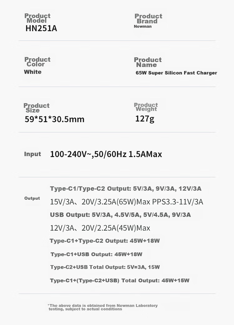 Зарядное устройство 65W