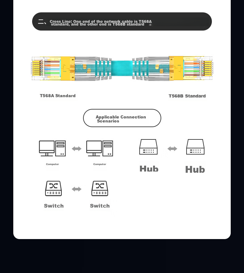 Разъемы RJ45 Cat8
