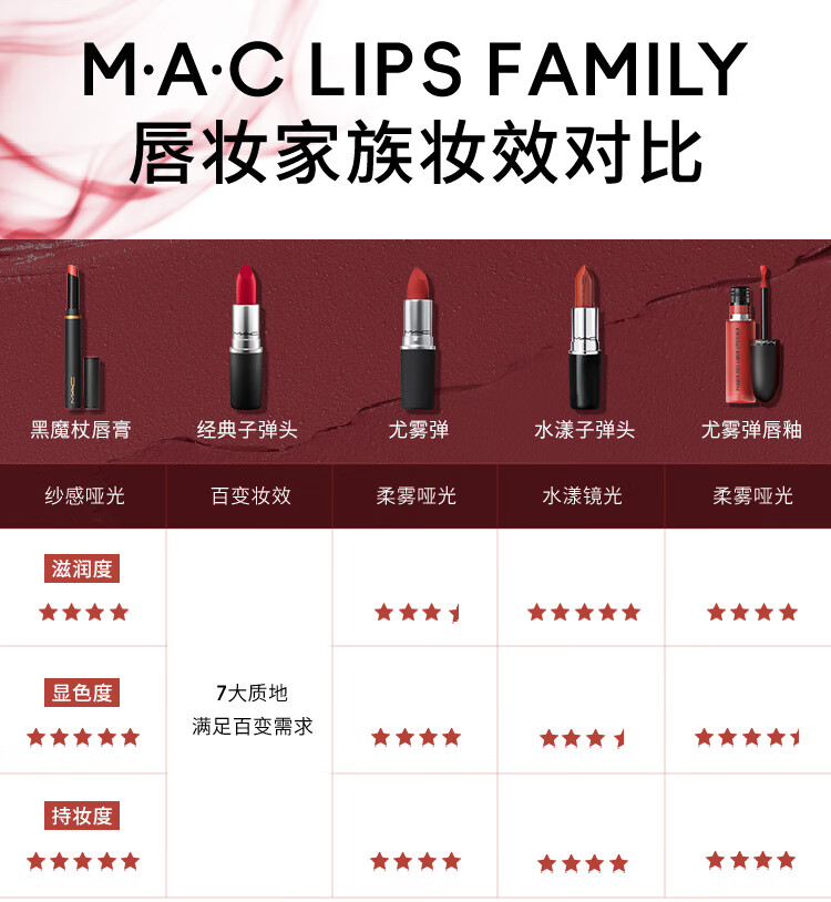 M.A.C魅可黑魔杖细管mac口红唇膏#893甜肉桂 女神节礼物