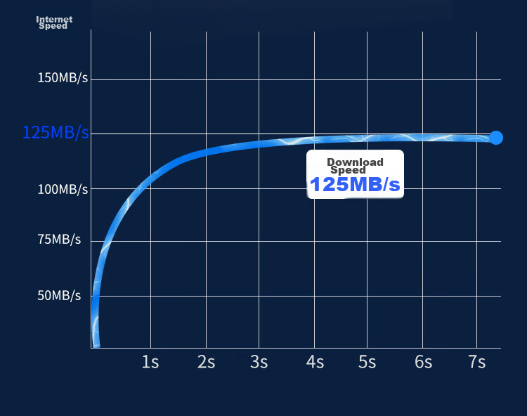 Сетевой кабель ZLEUE Cat6