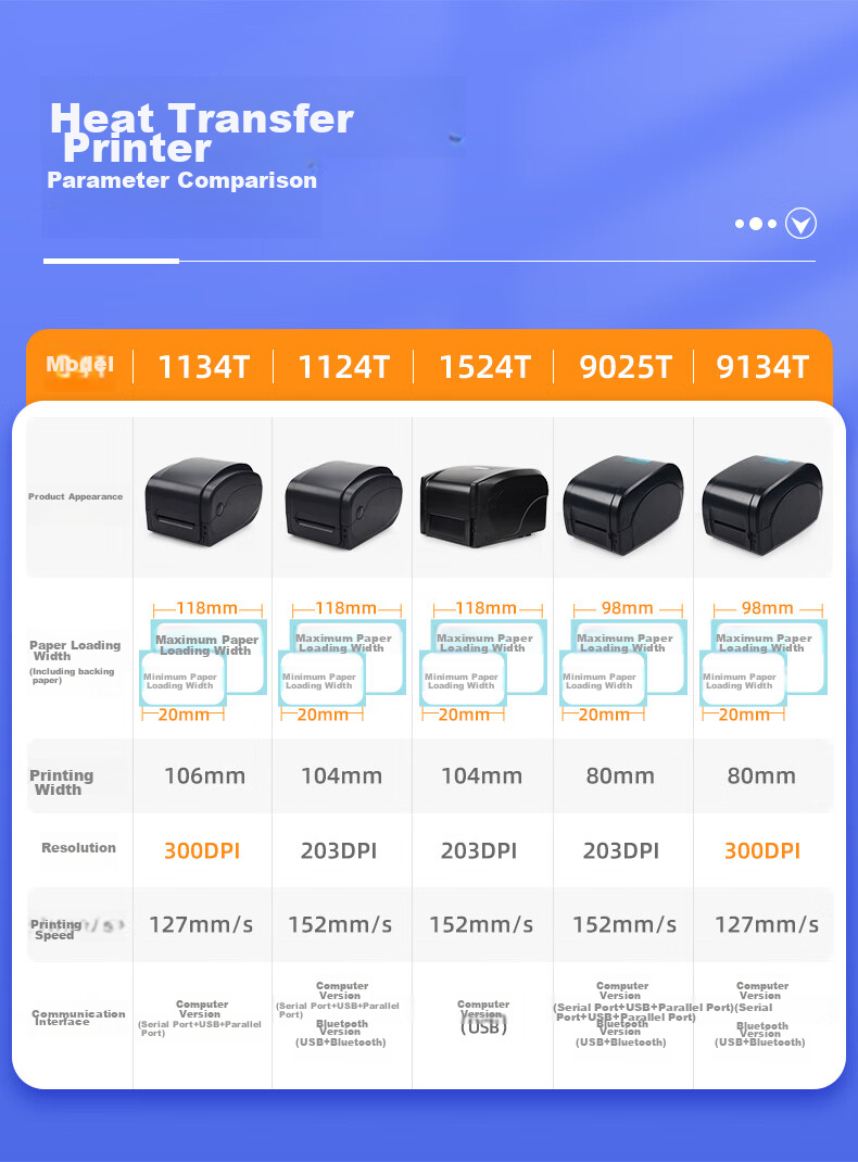 Термотрансферный принтер этикеток Gprinter