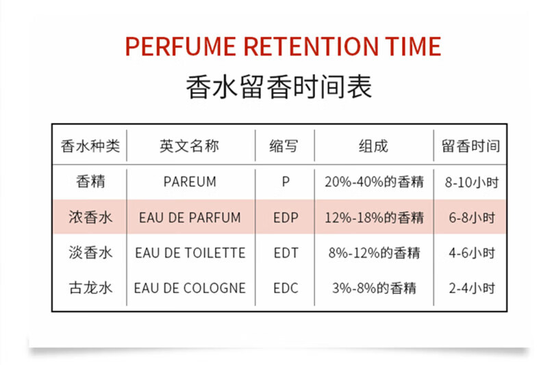 香奈儿（Chanel）N5号经典浓香水50ml 女士香水 生日礼物 彩妆礼物