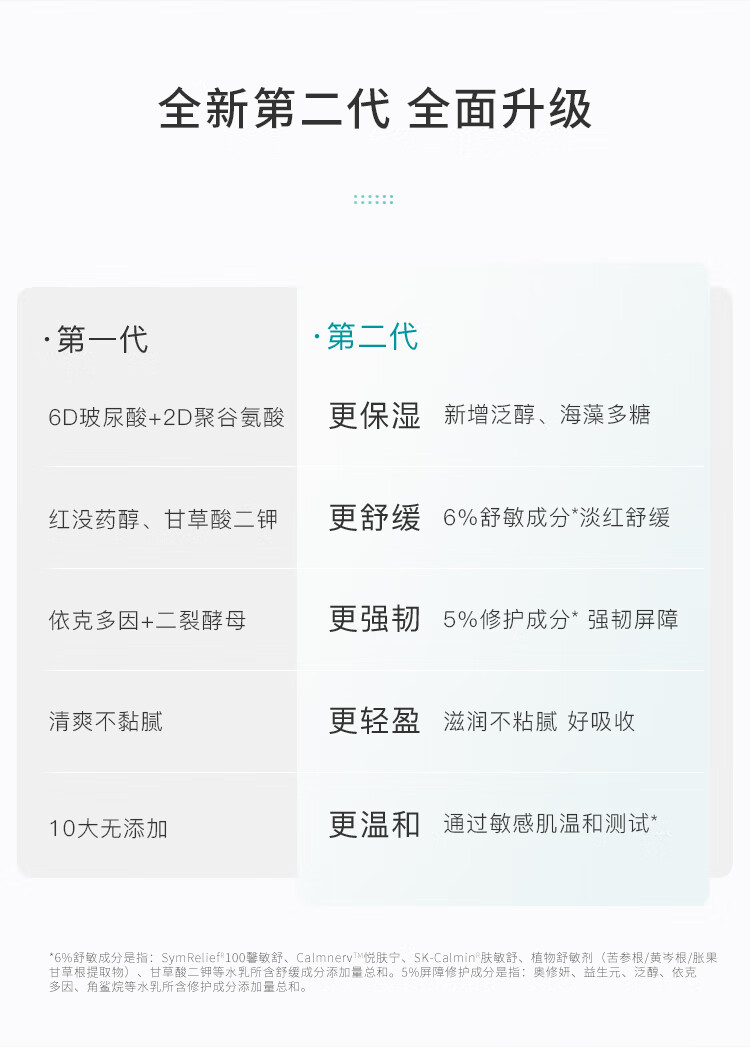 泊本（BOBEN）二代6D玻尿酸水乳套装四件套福瑞达精华水修护乳肌底液洁面乳护肤