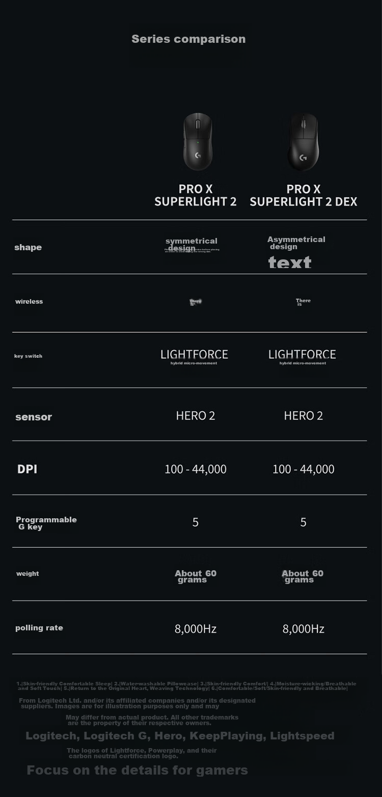 Беспроводная игровая мышь G PRO X SUPERLIGHT 2 DEX, 8K, 60г, эргономичный дизайн, профессиональная киберспортивная конфигурация, Eagle Eye (розовый)
