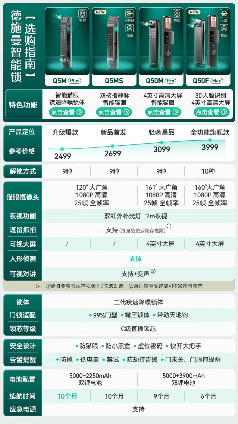智能锁盖德曼好还是德施曼好？各位来为你解答？