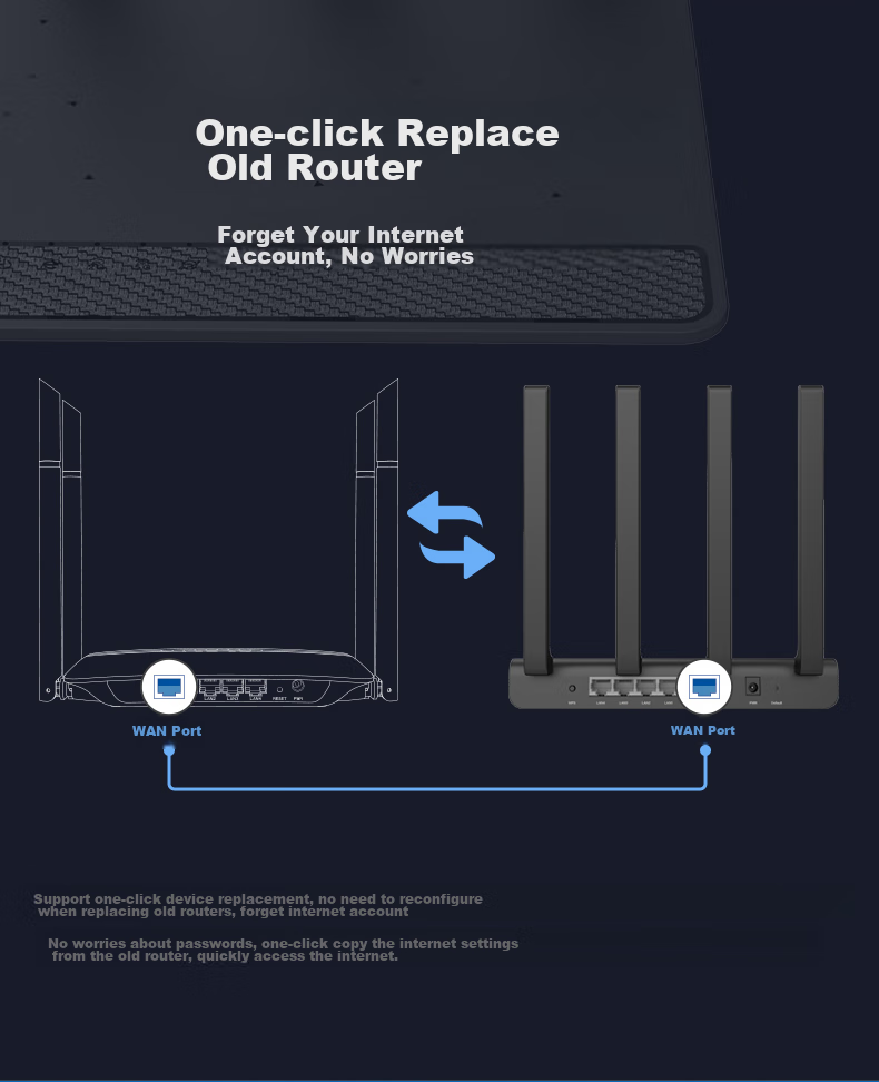 Двухдиапазонный Wi-Fi роутер