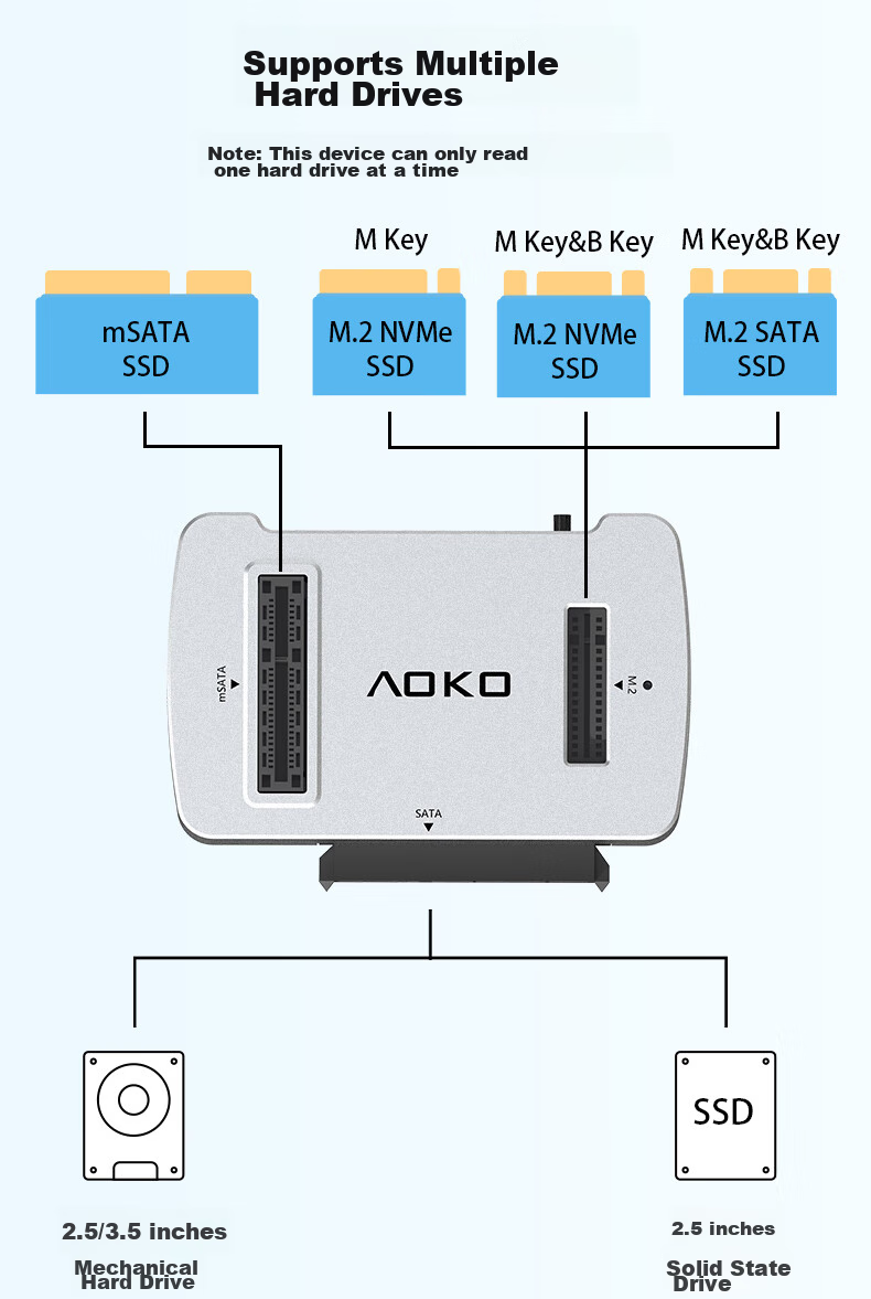 AOKO AM10SL - док-станция для SSD M.2/SATA/NVMe, mSATA, 2.5/3.5" SATA, USB Type-C, алюминий, серебристый