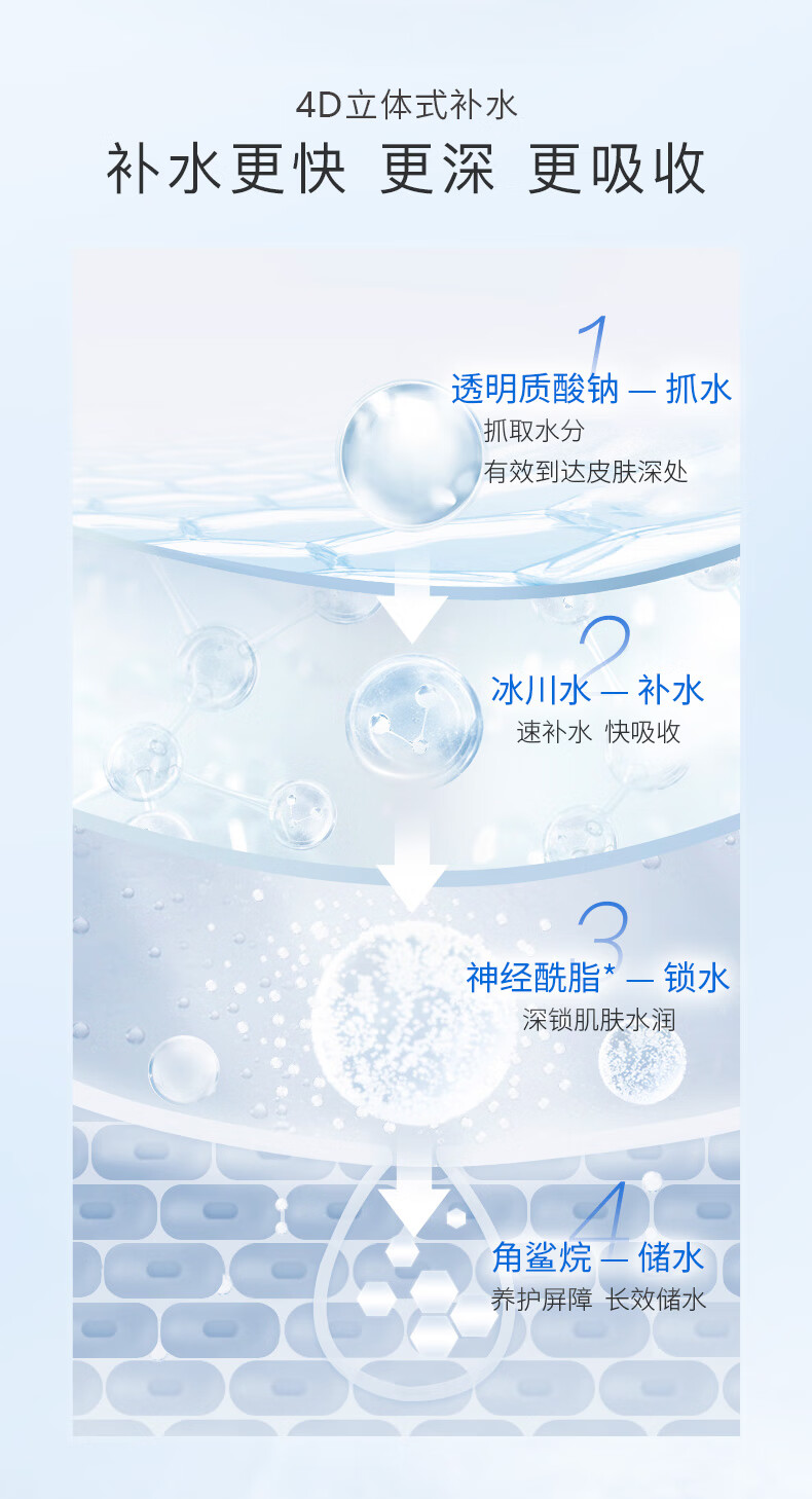 水密码嘭嘭水润礼盒洁水乳三件套