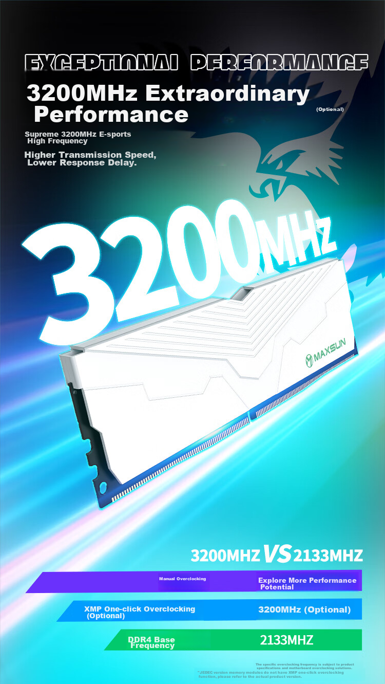 Оперативная память DDR4