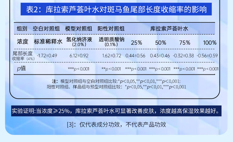 花印舒缓补水精华喷雾100ml(便携爽肤水补水保湿 修护敏感肌 护肤品)