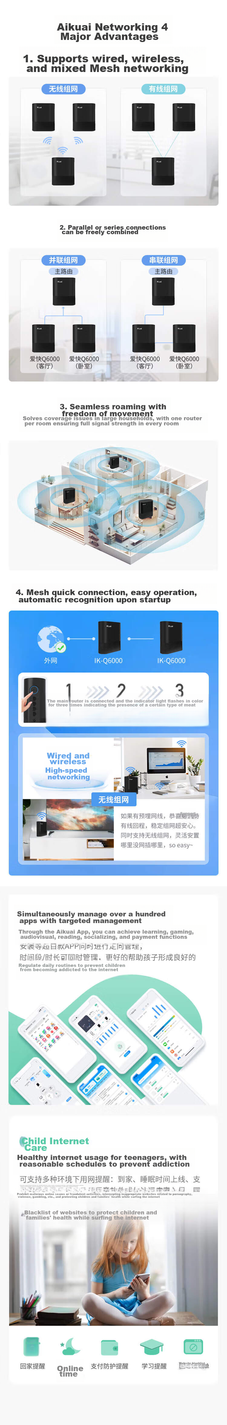 Wi-Fi 6 роутер iKuai Q6000 AX6000, двухдиапазонный, 2.5G WAN, 8 FEM, Mesh