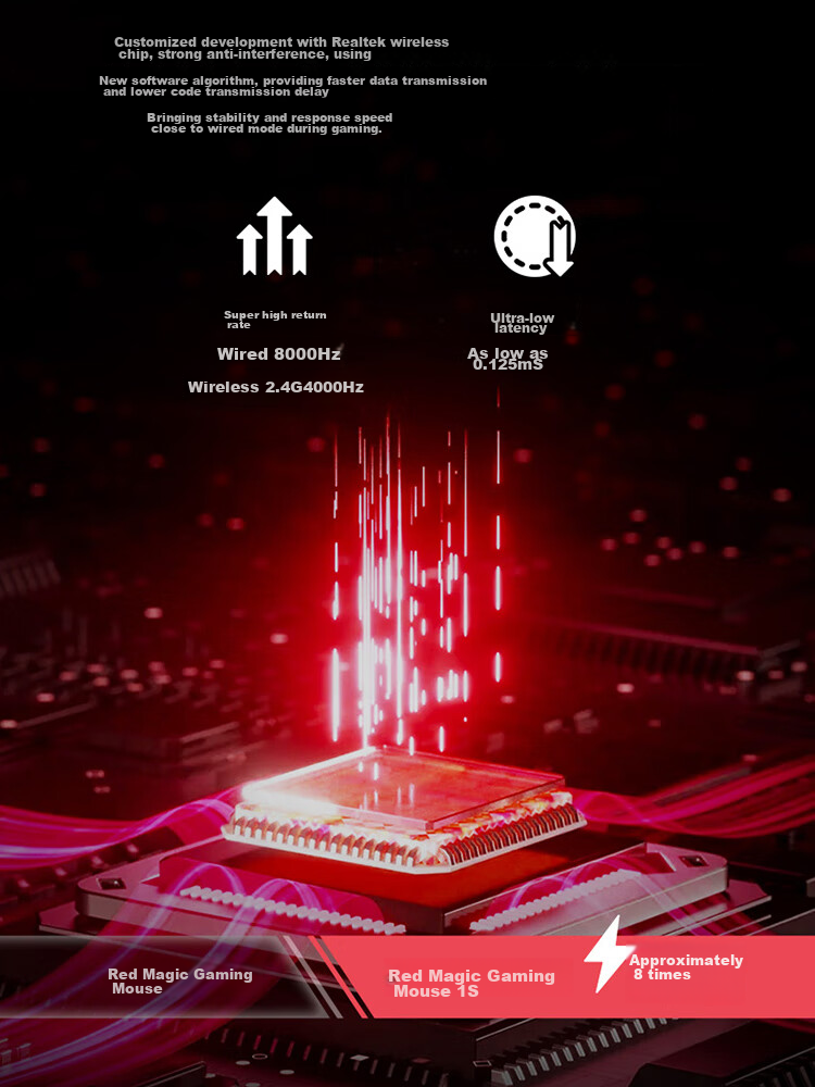 Игровая мышь RedMagic 1S