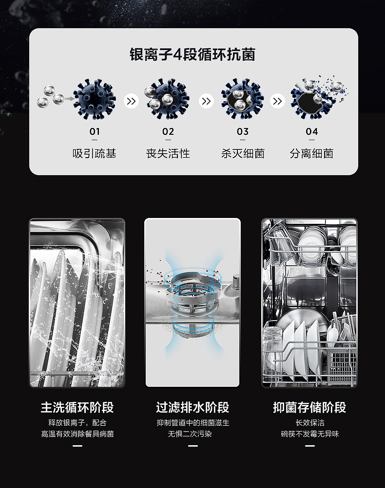 美的洗碗机怎么样，2周亲测解析究竟如何？