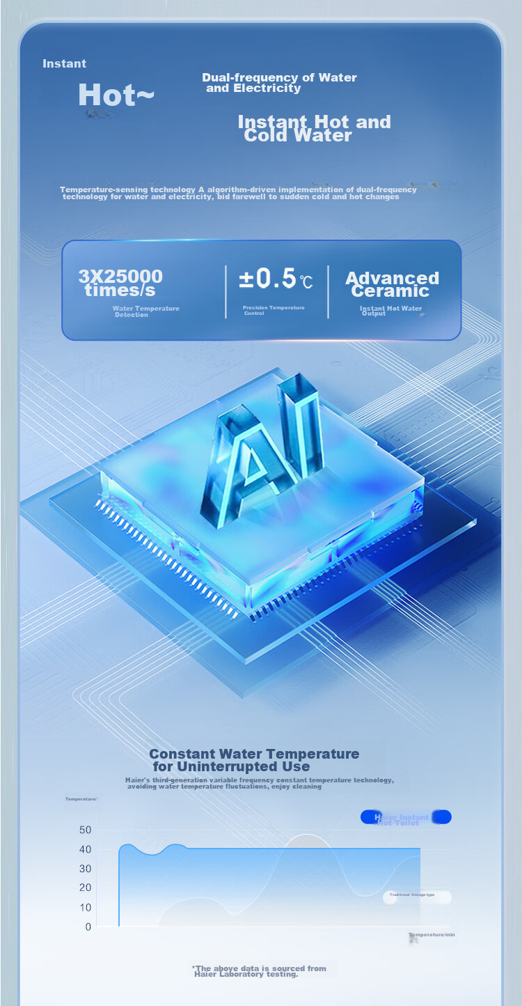 Умное сиденье для унитаза