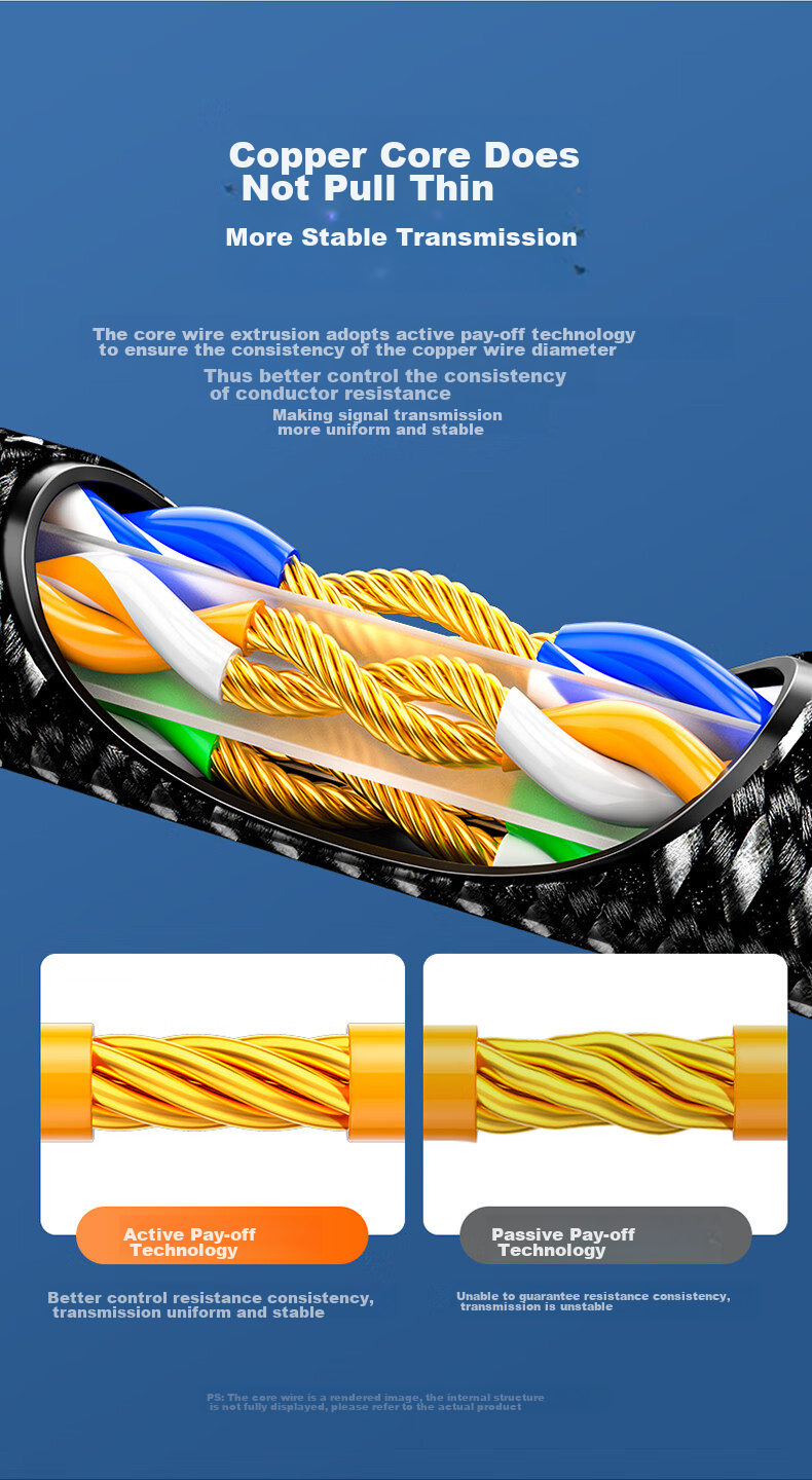 Сетевой кабель SAMZHE Cat6A Ethernet, 2 метра, чистая медь, 10 Гбит/с, патч-корд для домашнего компьютера, сетевое подключение, 8-жильный витой кабель, совместимый с 2.5G Gigabit, MWD6A020